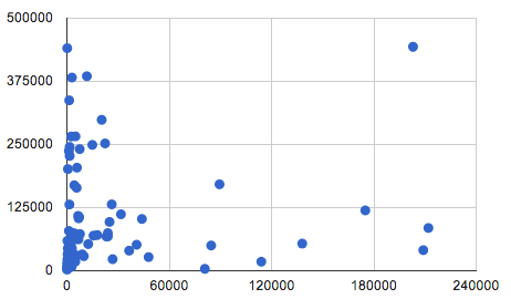 indexed pages and backlinks correlation