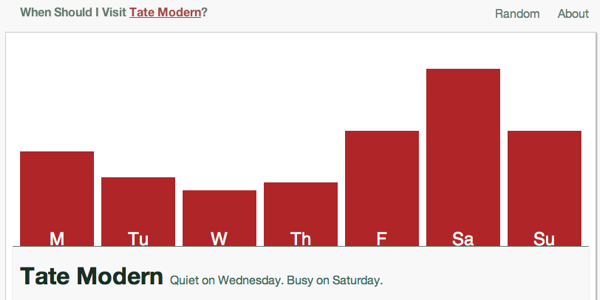 When Should I Visit - Tate Modern